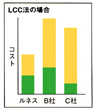 LCC@̏ꍇ